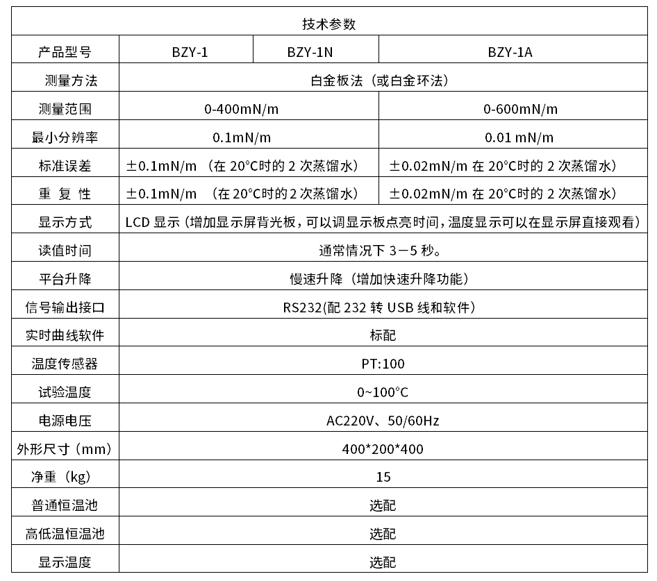 BZY-1N参数.png BZY-1N参数.png